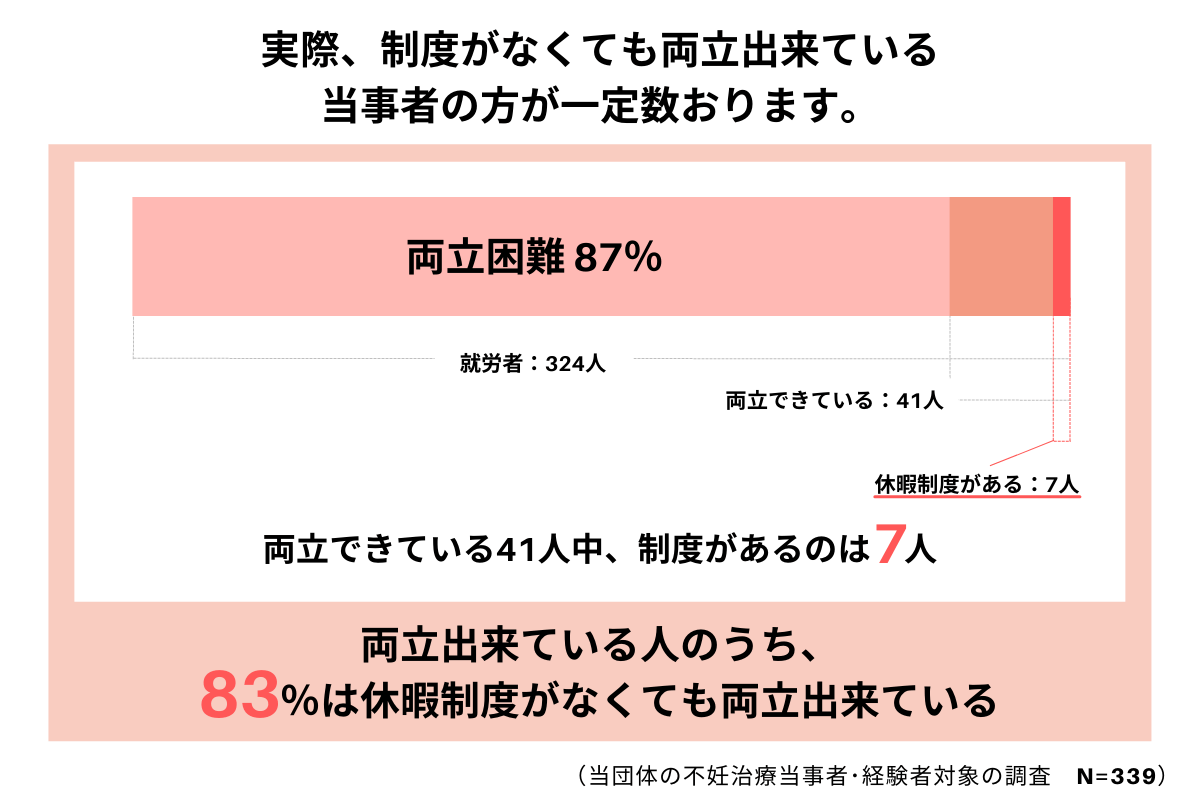 なぜデータドネーションが必要なのか2