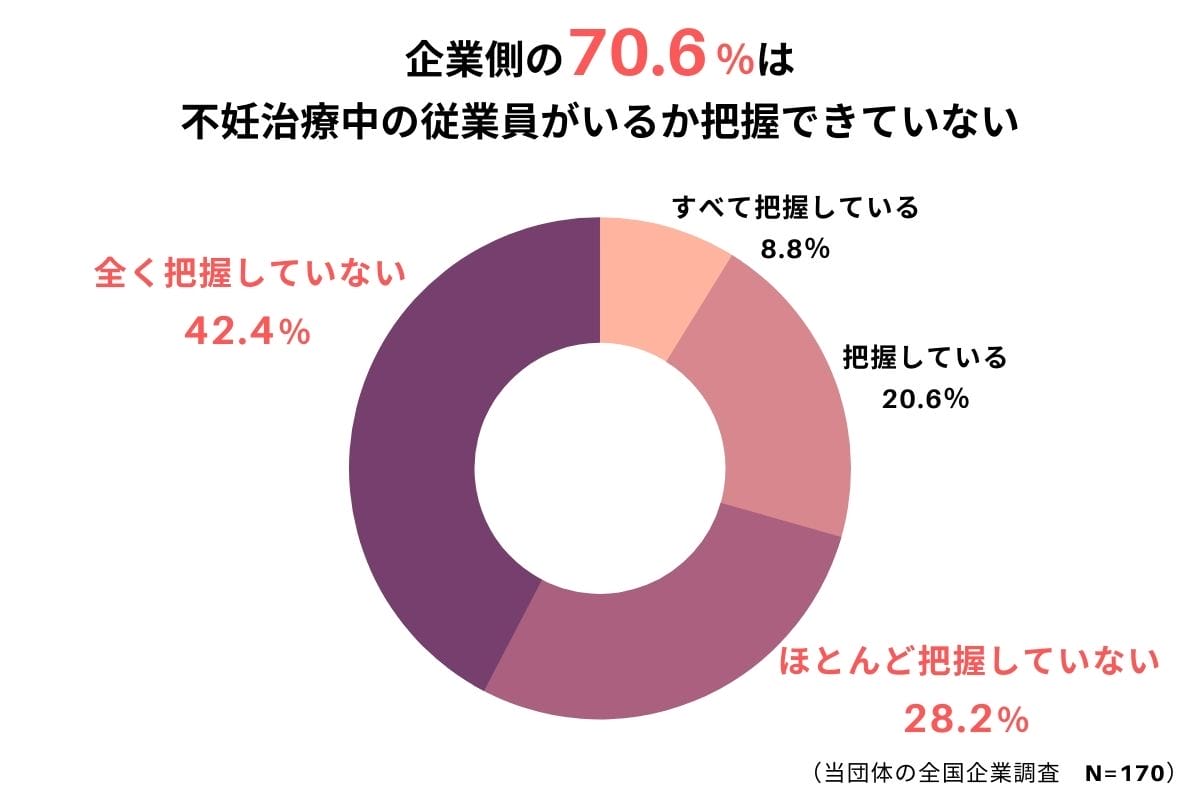なぜ解決しにくいのか？1