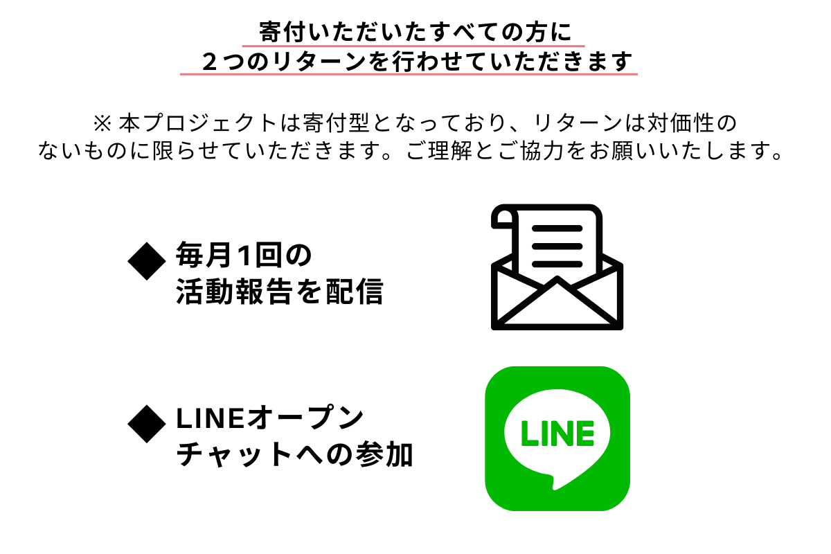 リターンについて