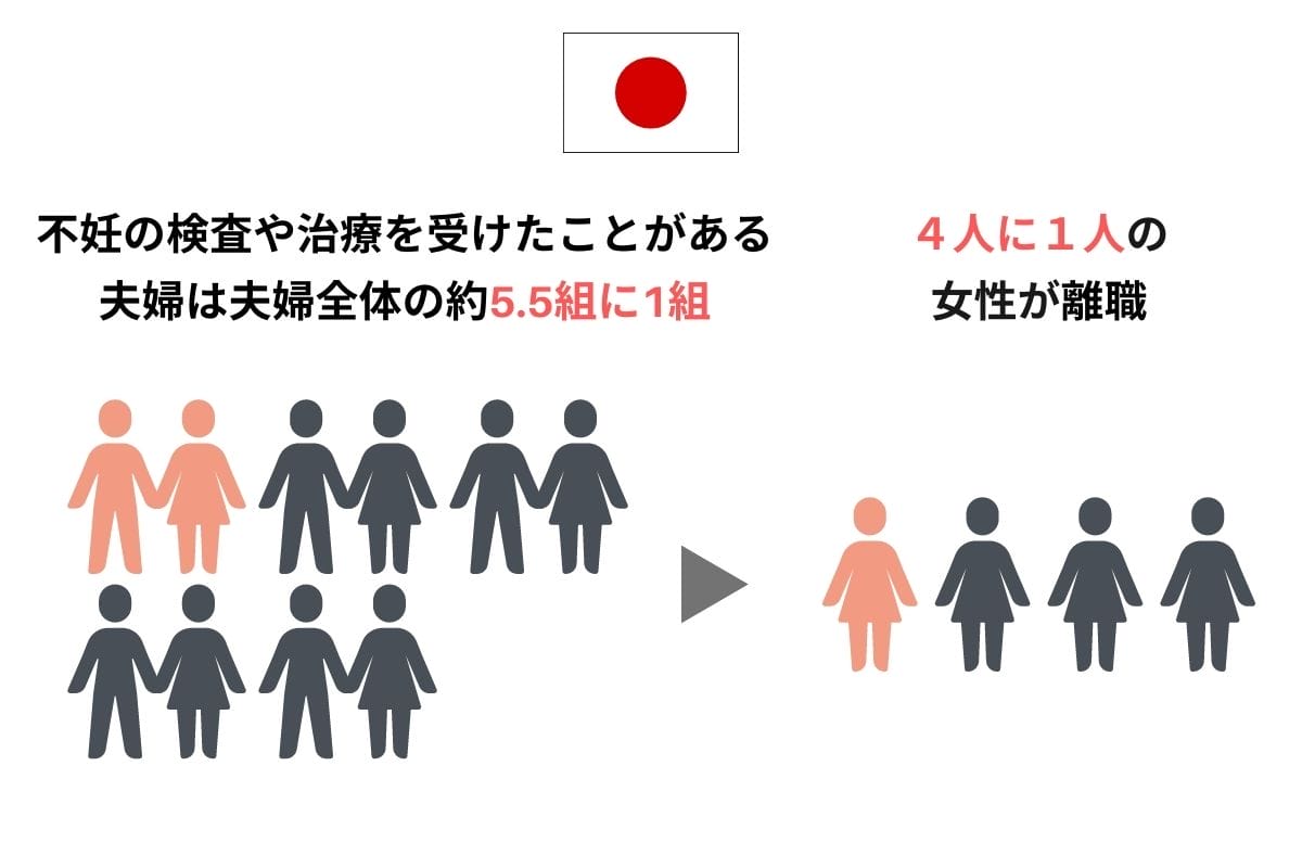 不妊治療の現状1