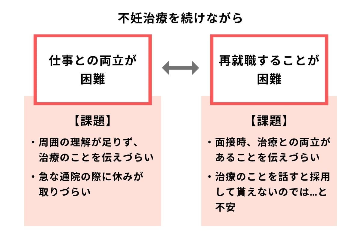 不妊治療の現状2