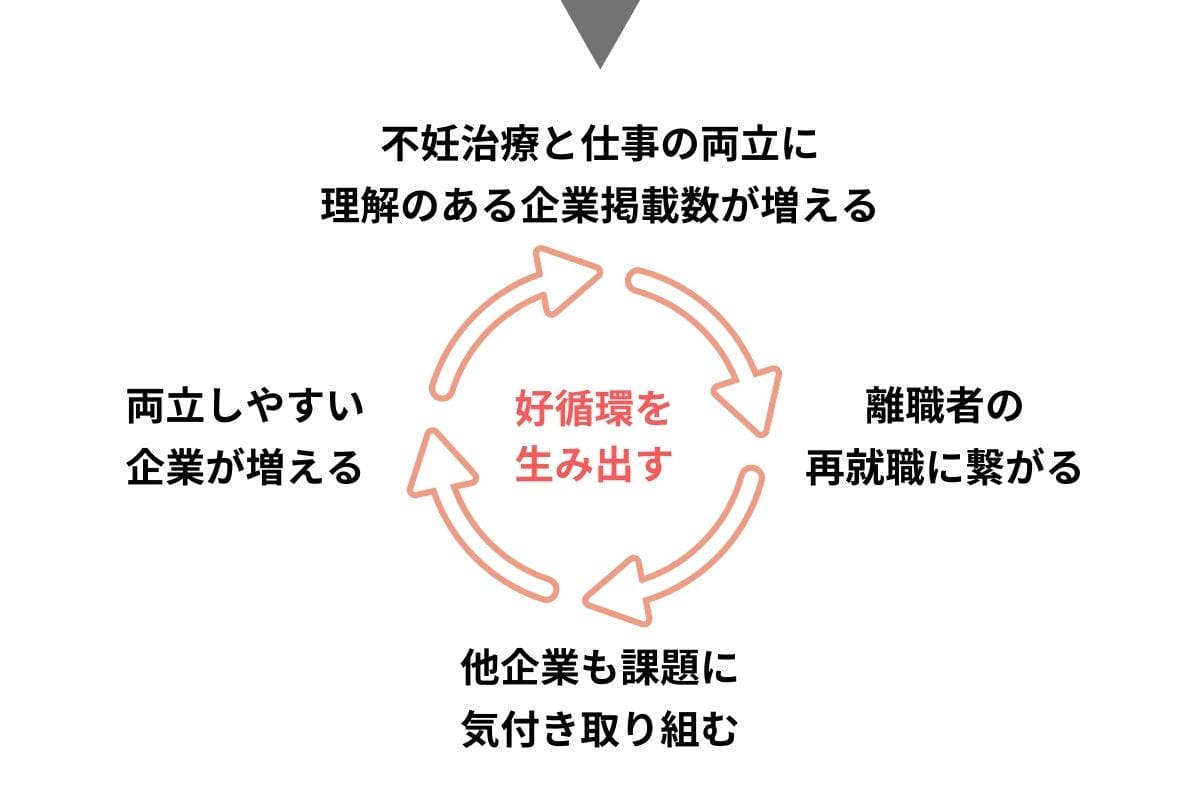 今回のプロジェクトで行うこと3