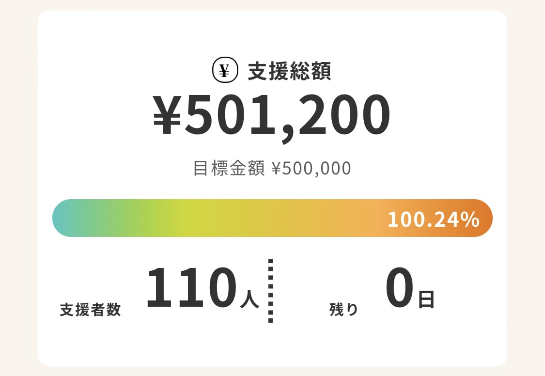 高校生がエンターテインメントの魅力を届けます！その2