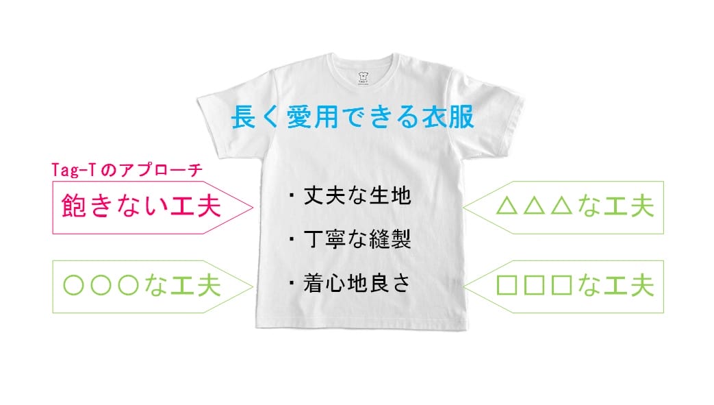 サステナブルを楽しむ新発想のTシャツ「Tag-T」を沢山の人に届けたい！