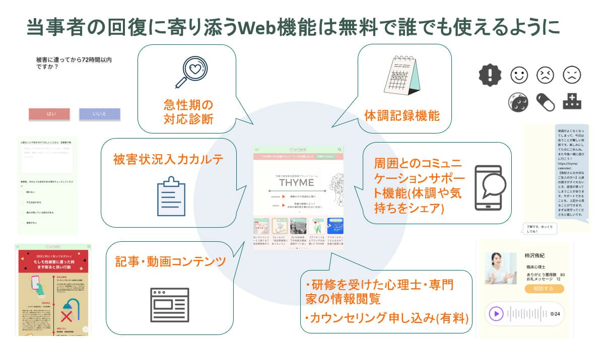 Web機能イメージ