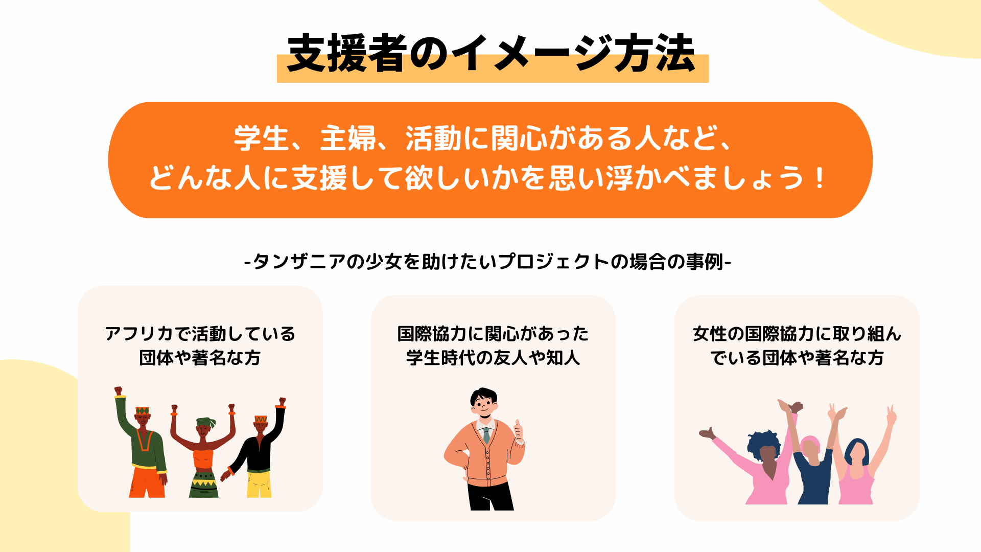 クラウドファンディング支援者の連想方法