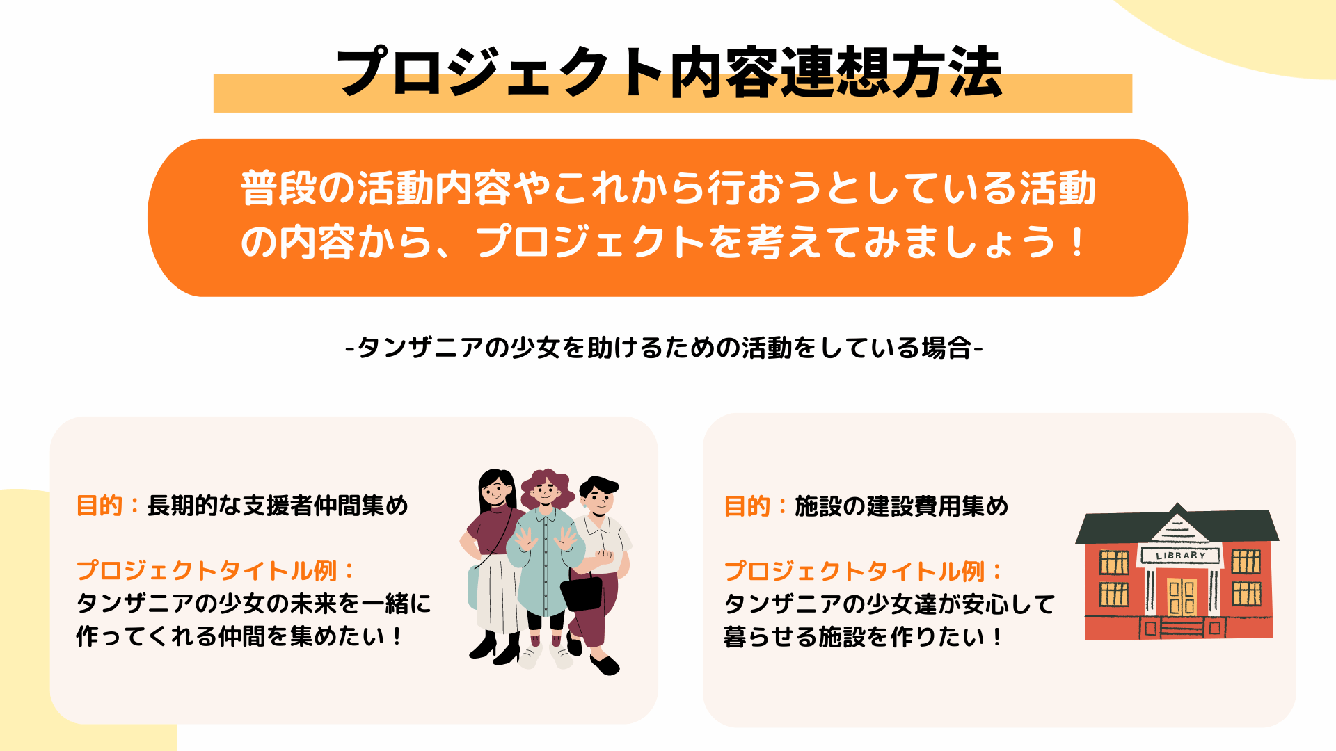 プロジェクト内容の連想方法