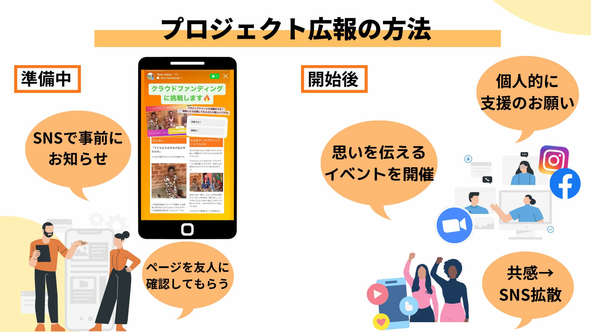 クラウドファンディングの広報の方法