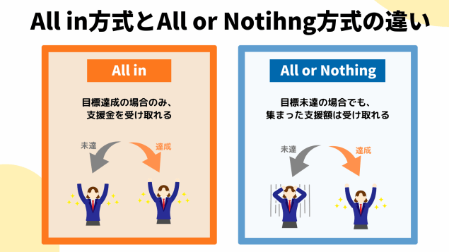 All in方式 All or Nothing方式の違いについて