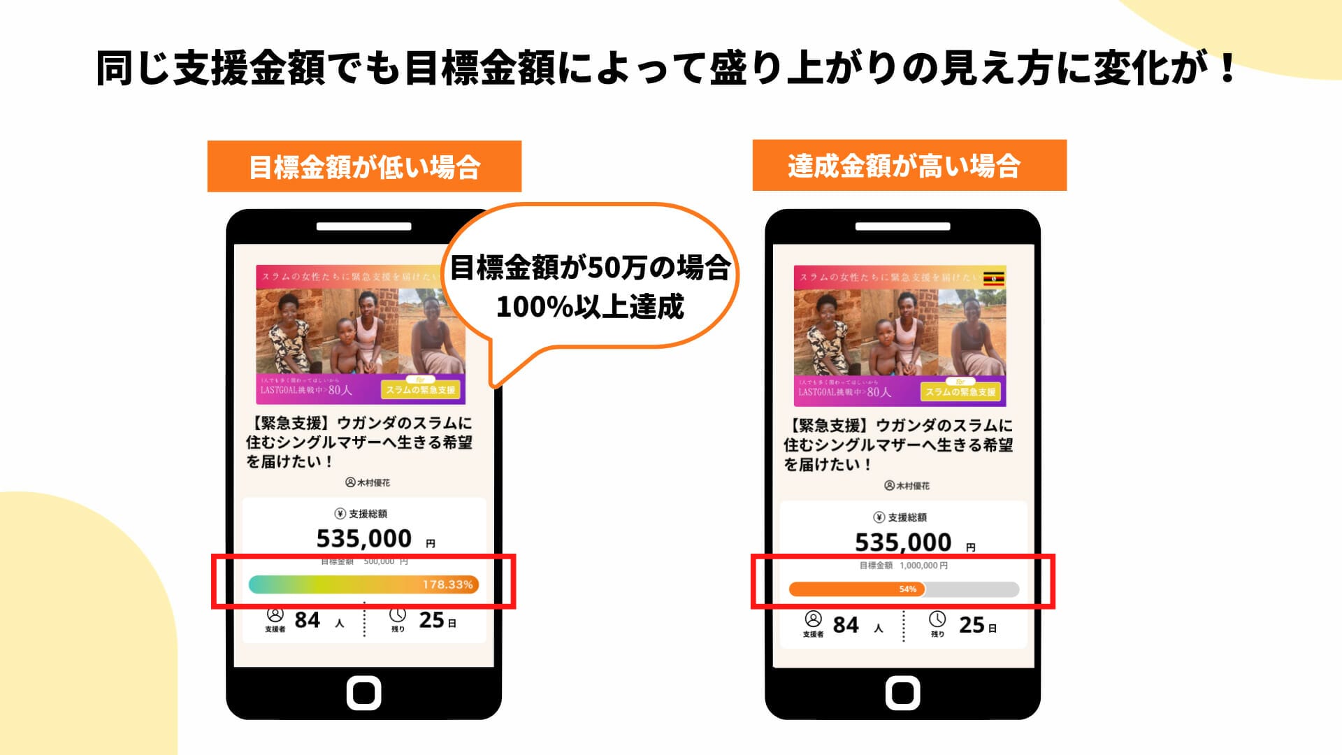 目標金額の設定方法