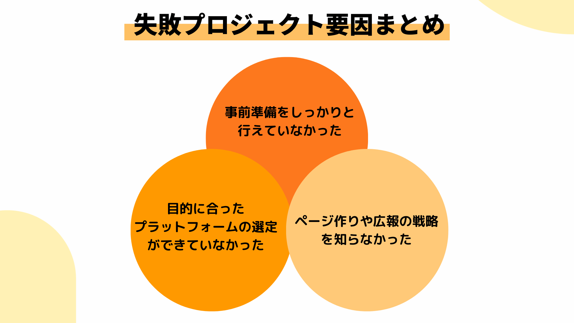 失敗するプロジェクトの特徴