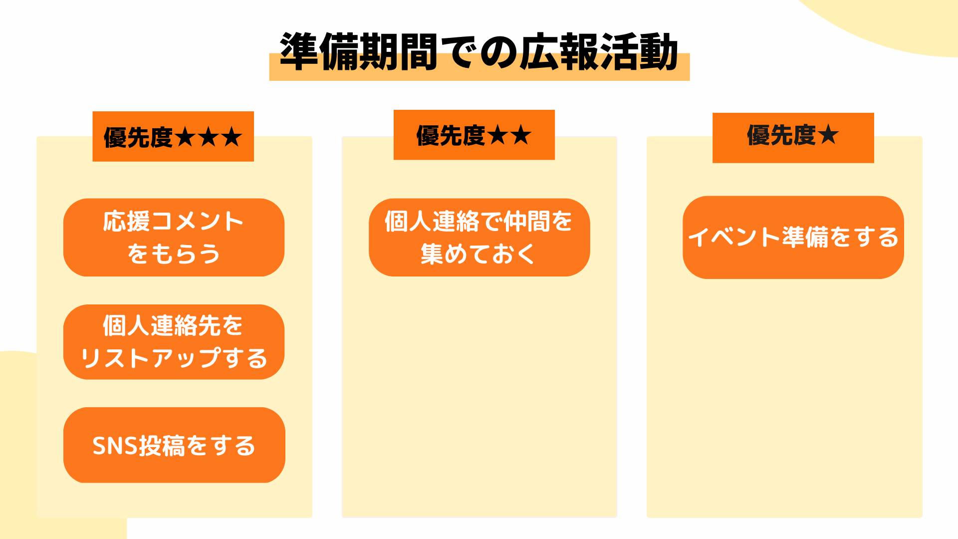 クラウドファンディングの準備期間の広報活動方法