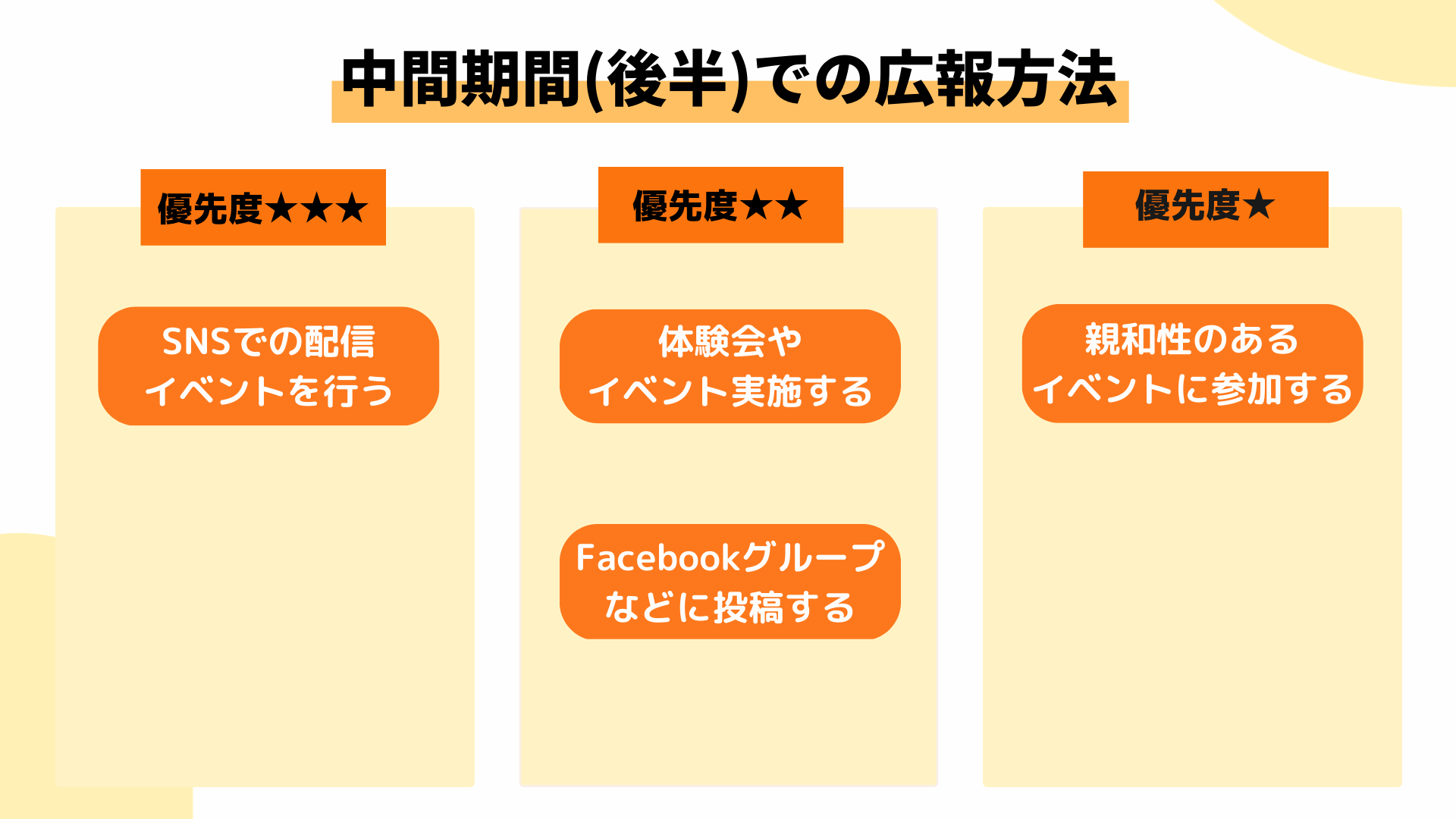 クラウドファンディングの中間期間の広報活動方法