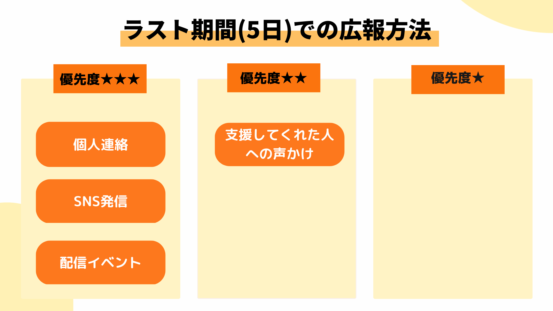 クラウドファンディングの中間期間の広報活動方法