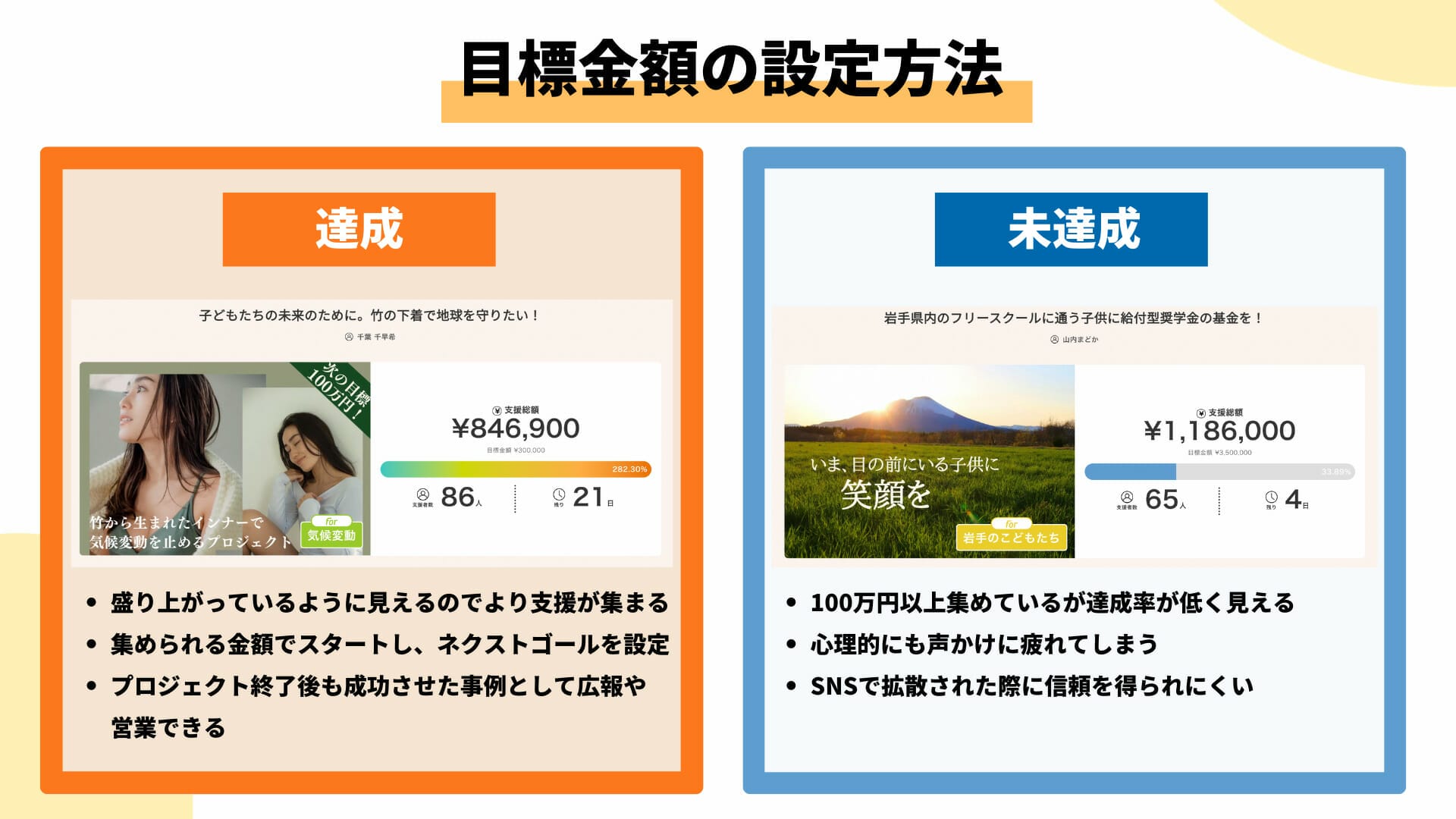 クラウドファンディングの目標金額の設定方法