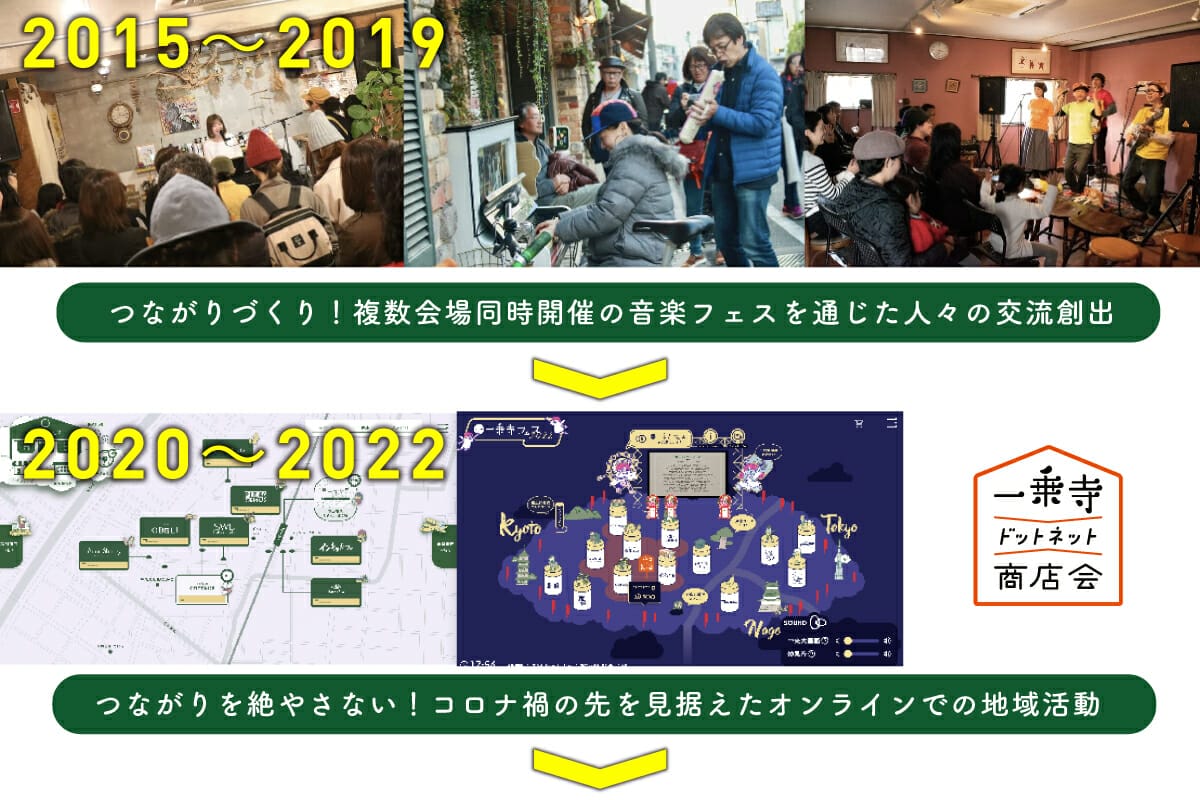 2015~2022一乗寺フェス