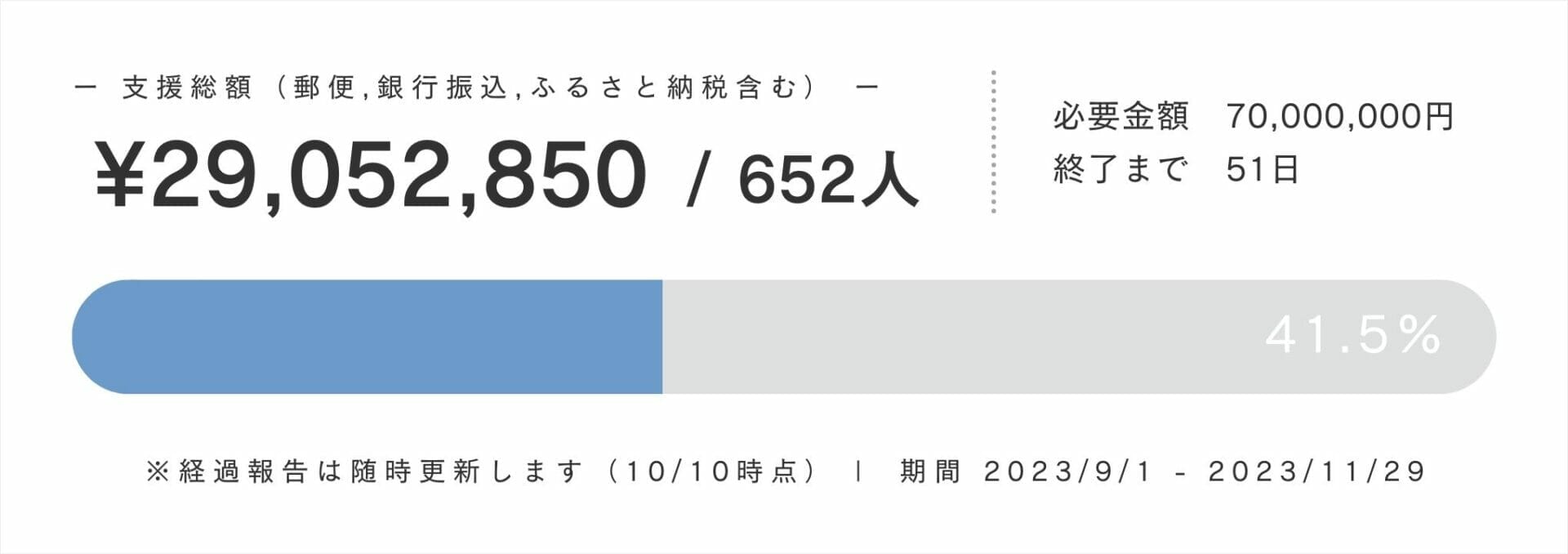 紛争や災害の被害にあった人々の尊厳を守り、平和な社会をつくりたい。