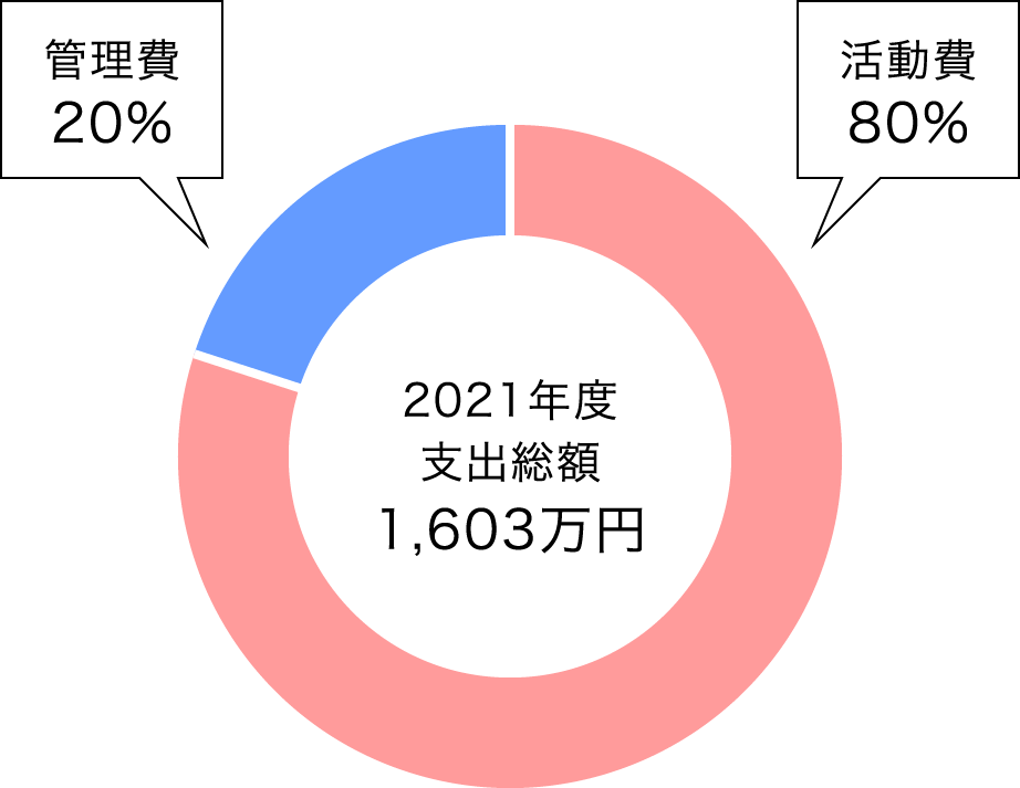 sskバッジ セール 病気