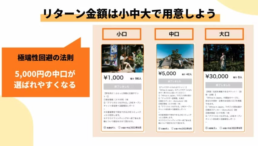 事例あり】クラウドファンディングの見返りをタイプ別で解説！お返しの