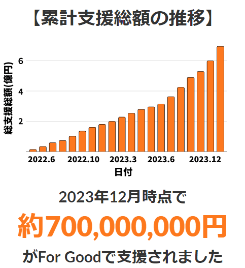 簡単に説明！クラウドファンディングとは？仕組みや種類、メリット等