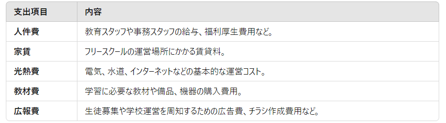 成功事例に学ぶ】フリースクール立ち上げ完全ガイド