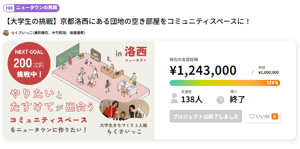 起業したい20代必見！12個の成功事例と成功するための5つのポイント